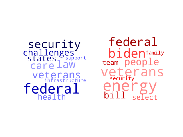 Wordcloud from Saturday December 30, 2023.